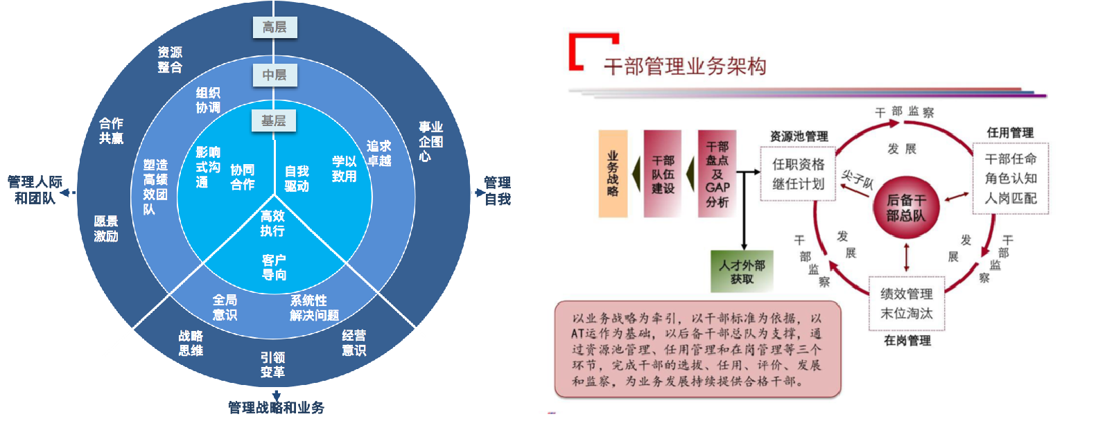 領導力-方法與技術1+2.png 領導力-方法與技術1+2.png
